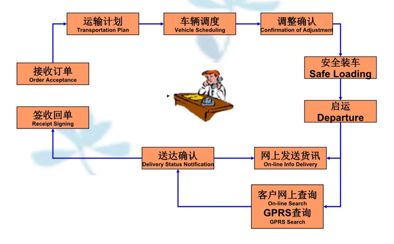 苏州到岷县搬家公司-苏州到岷县长途搬家公司